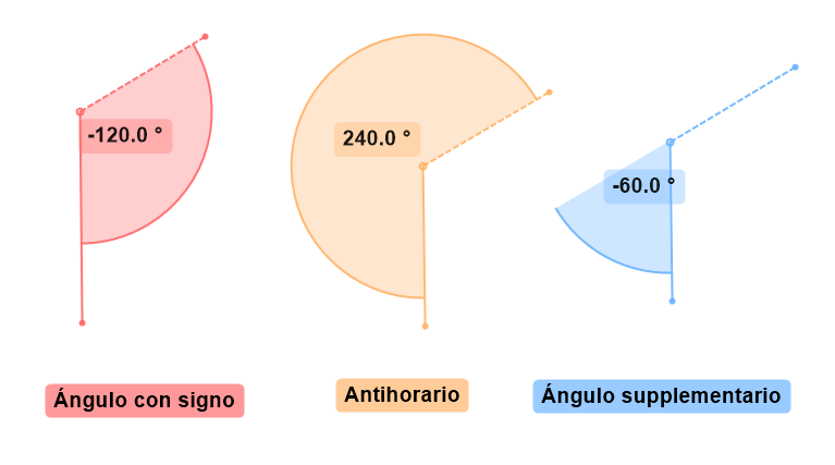 ../_images/angleoptions.png
